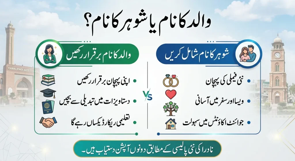 Comparison between husband vs father name change on cnic 