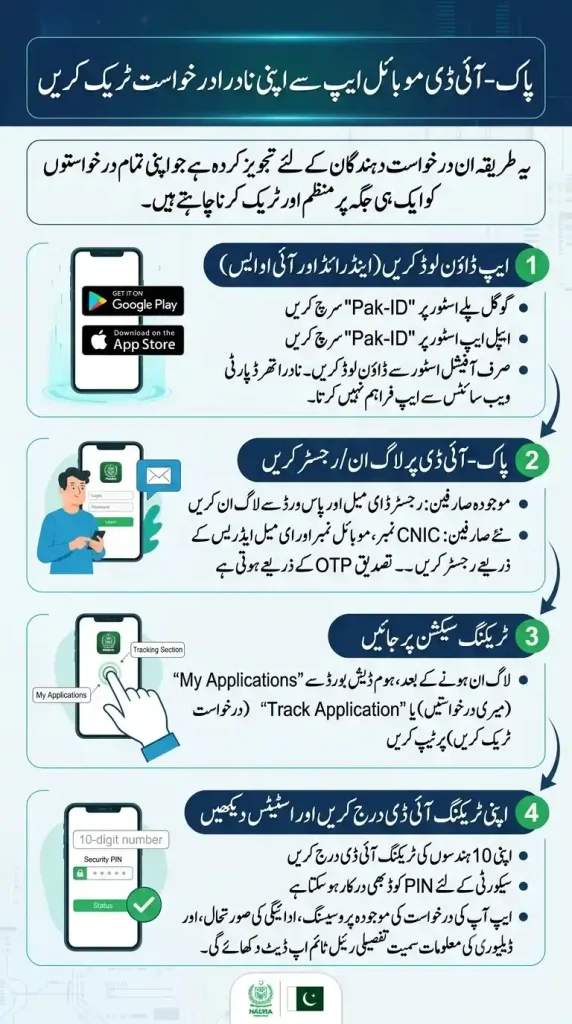 How to Check NADRA Tracking ID Status Online via Pak-ID App