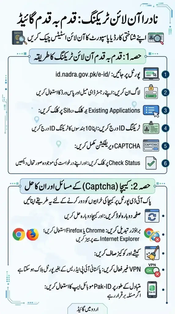 How to Check NADRA Tracking Id Status Online via Pak ID Website 