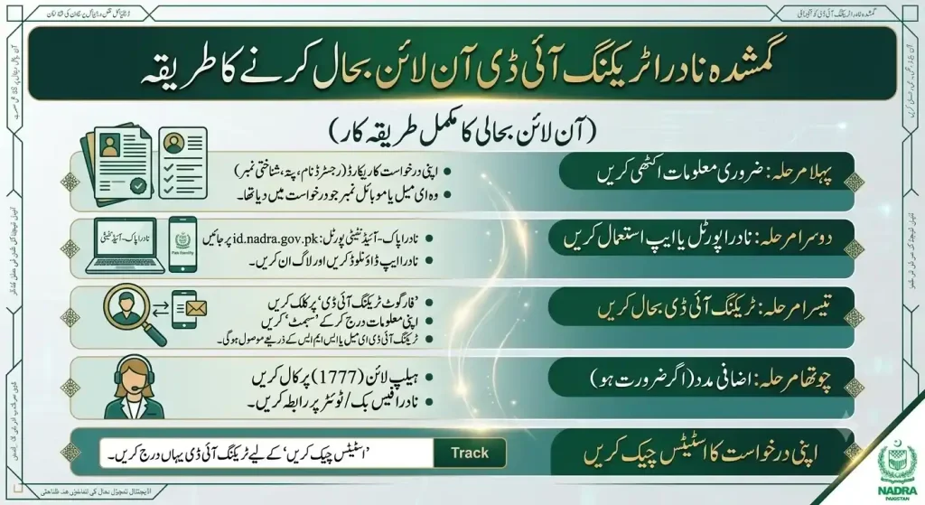 How to Recover Lost NADRA Tracking ID Online