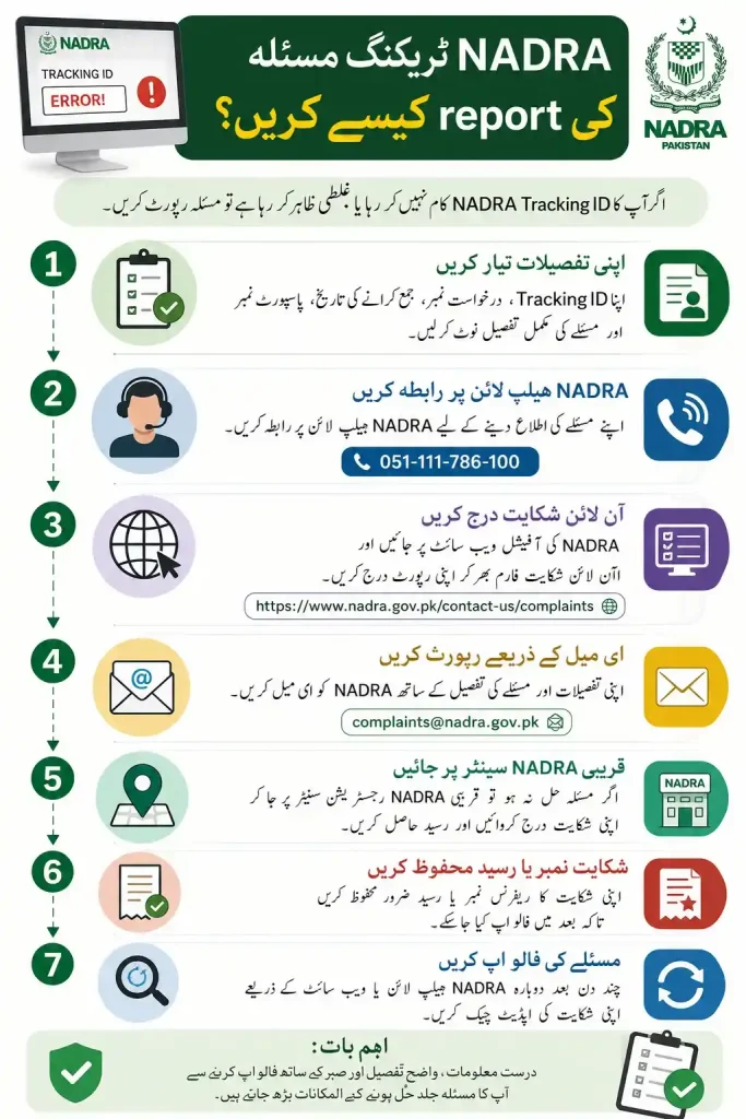 How to Report a NADRA Tracking Issue