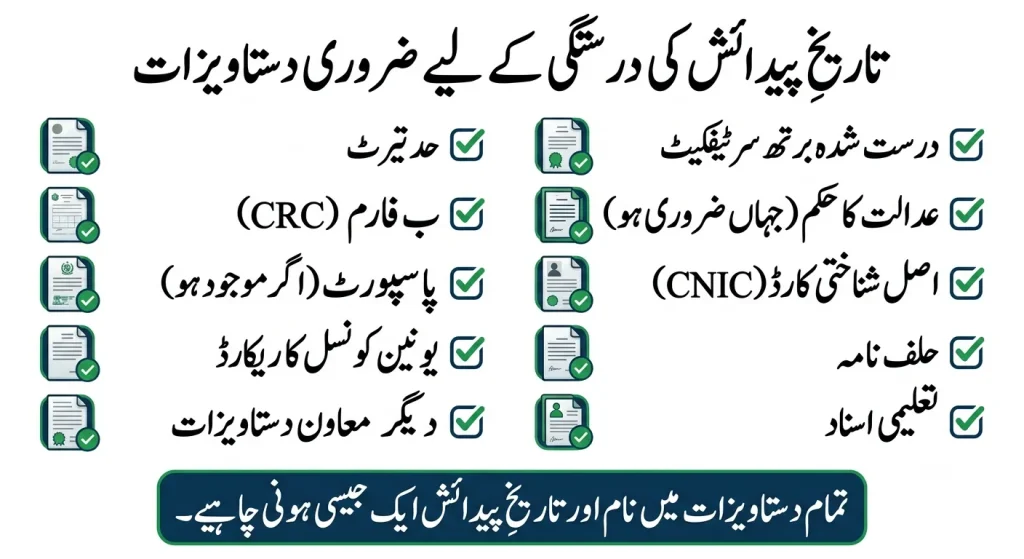 Important documents for changing documents in NADRA