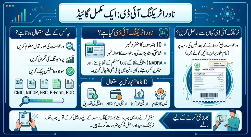 What is the Nadra tracking