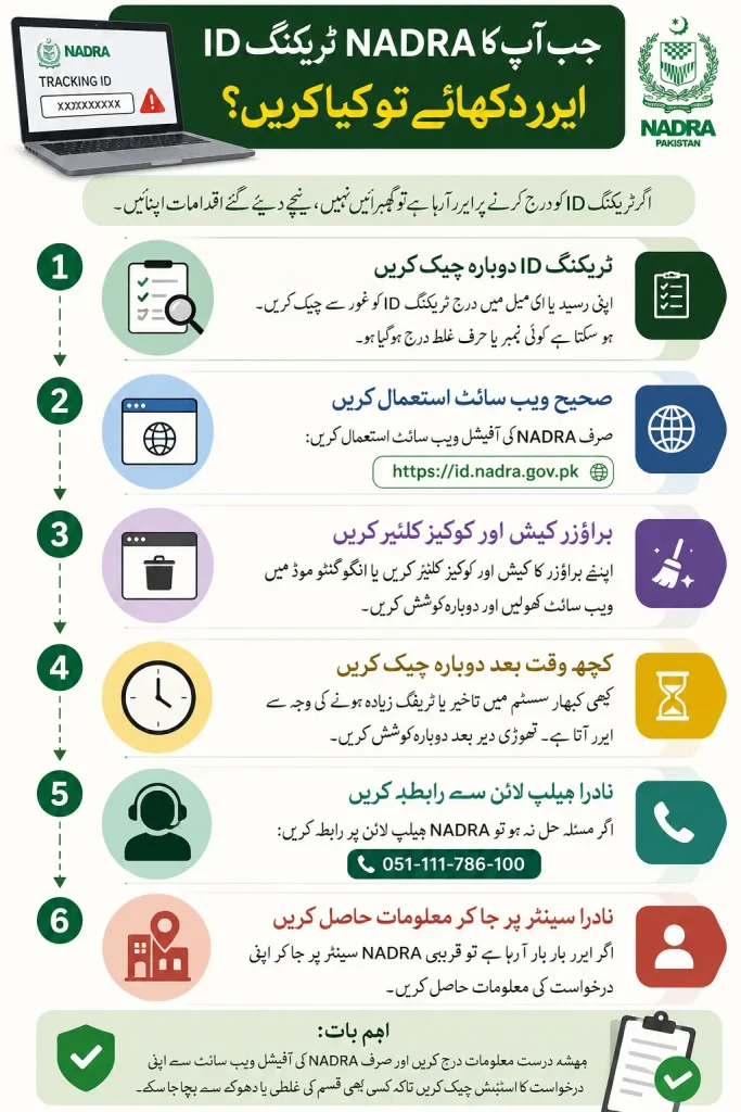 What to Do When Your NADRA Tracking ID Shows an Error