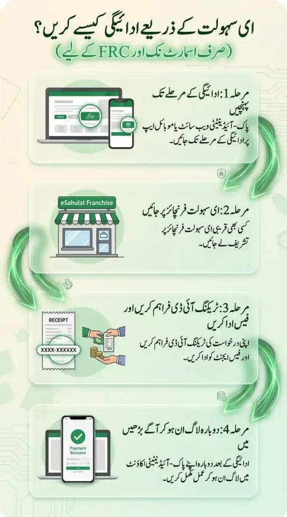 nadra payment through e sahulat