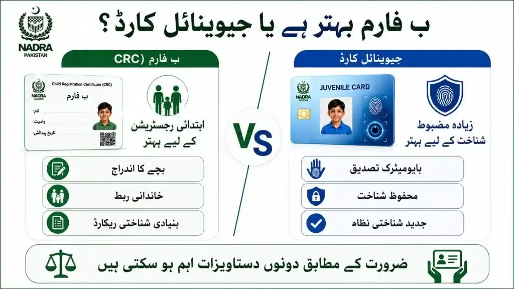 Child Registration Certificate (CRC) / B-Form / Juvenile Card