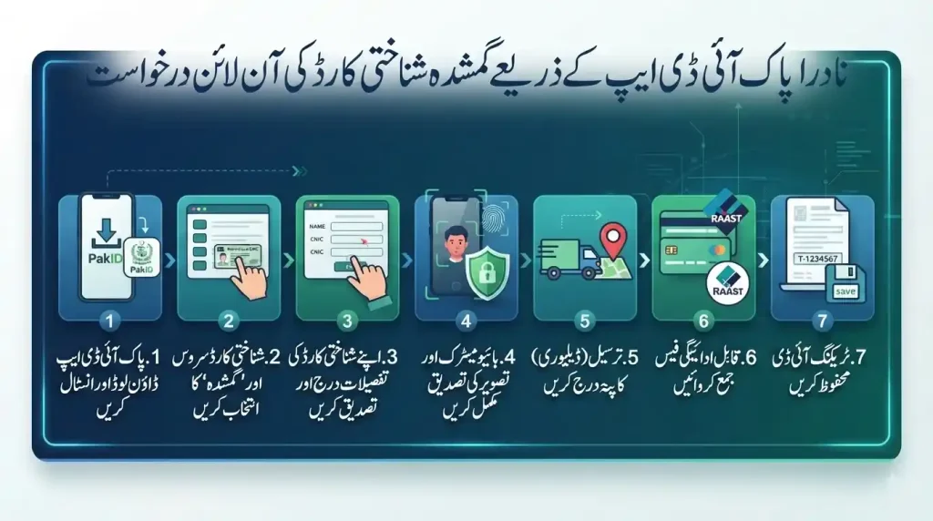 How to Apply for Duplicate CNIC Online Through PakID