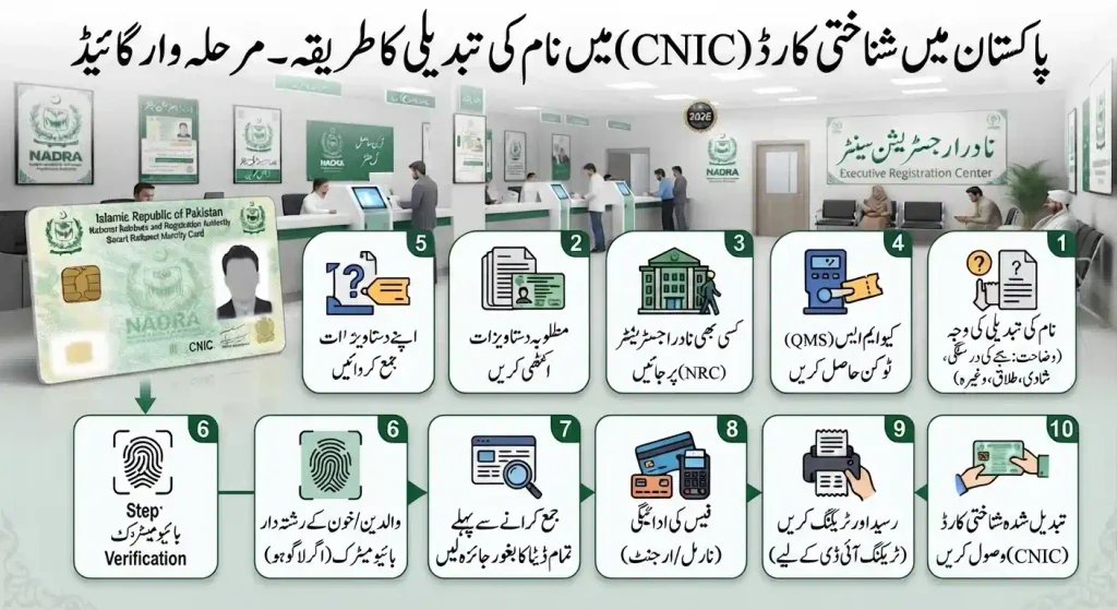 How to Change Name on CNIC in Pakistan — Step-by-Step