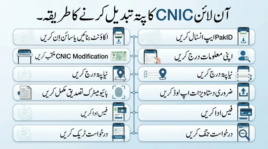 CNIC Address Change in Pakistan
