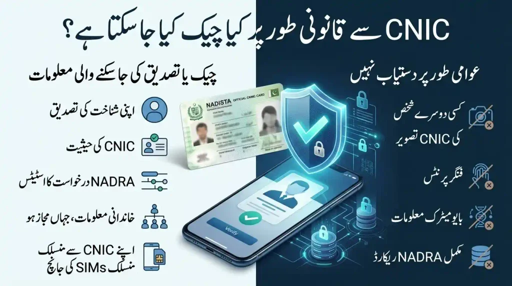 NADRA CNIC Details with Picture