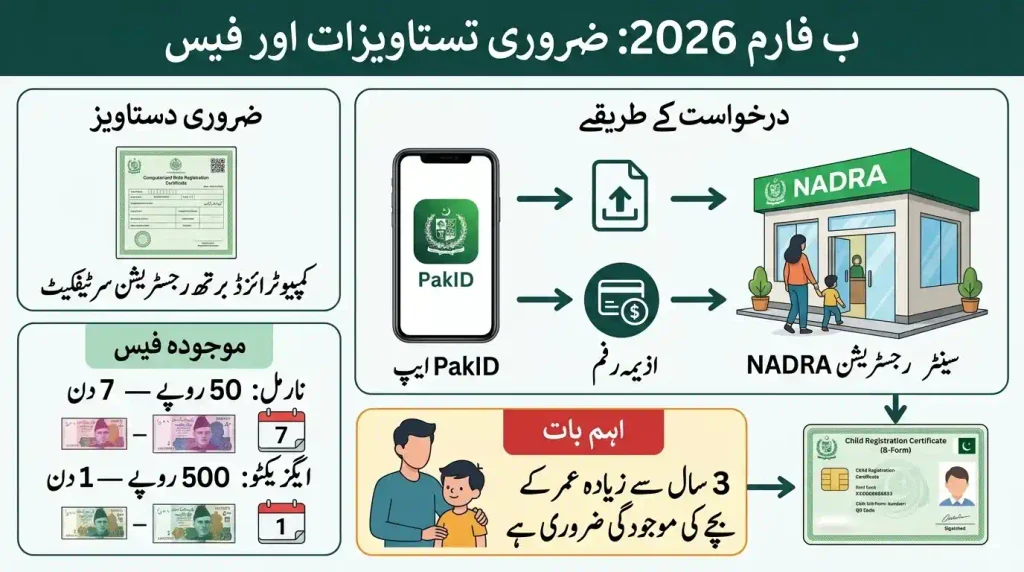 NADRA New B-Form System Pakistan 